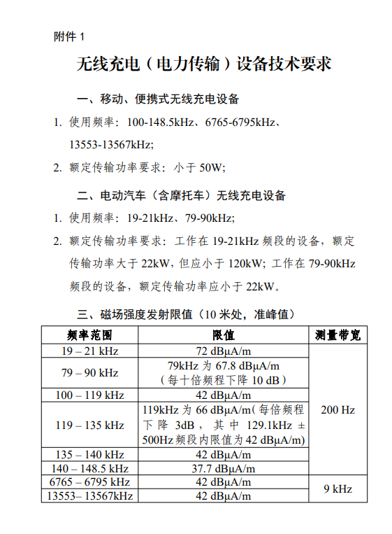 Redmi史上首次！K60/60 Pro吃上无线充电：30W速度如何？