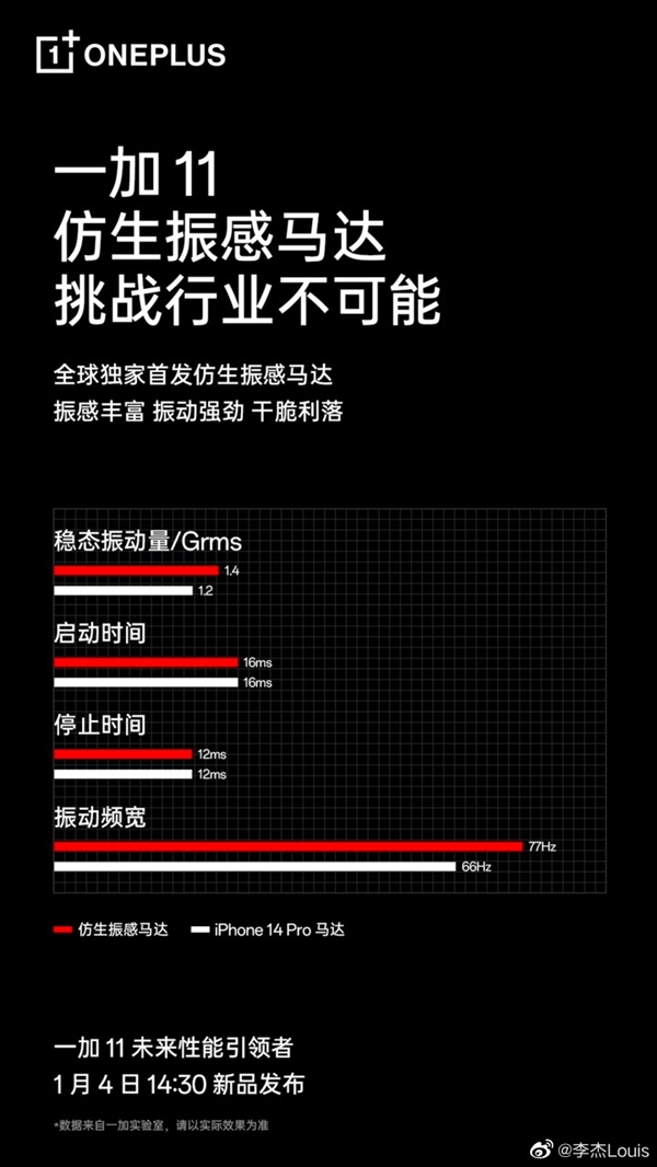 一加11全球首发仿生振感马达：全面碾压iPhone 14 Pro