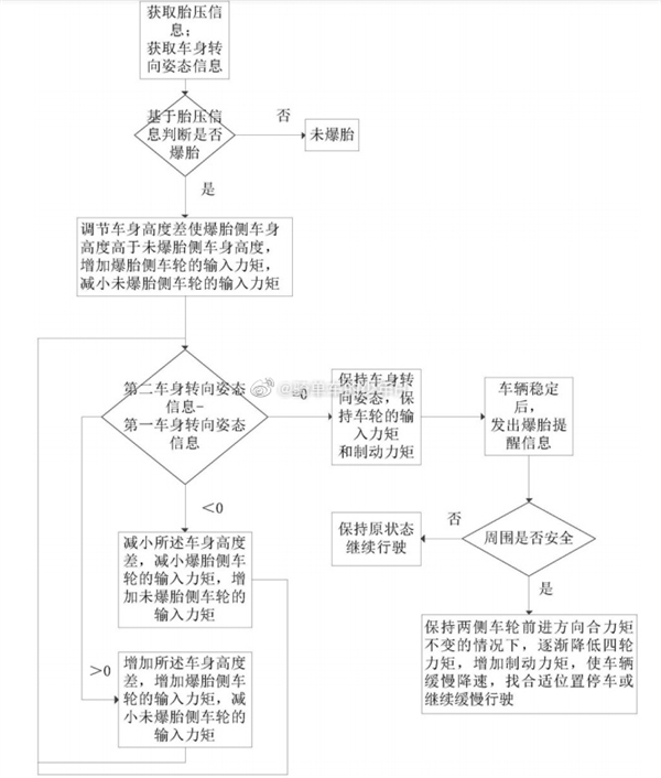 比亚迪爆胎控制专利细节公布：仰望首款硬派越野车率先用上