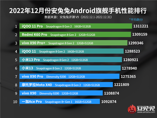 卢伟冰：Redmi K60卖的非常好 是2.5K-4K价位首选！