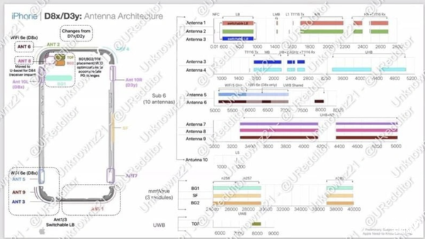 苹果有意扩大差异性！iPhone 15 Pro系列独占Wi-Fi 6E