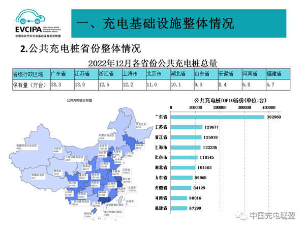 2023年春节：中国没有“电动爹”