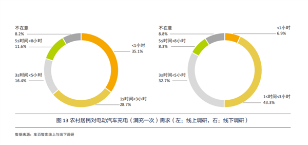 2023年春节：中国没有“电动爹”