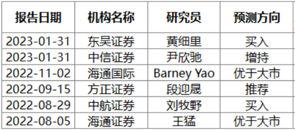 中信、东吴给予赛力斯增持买入评级：营收增长业绩符合预期