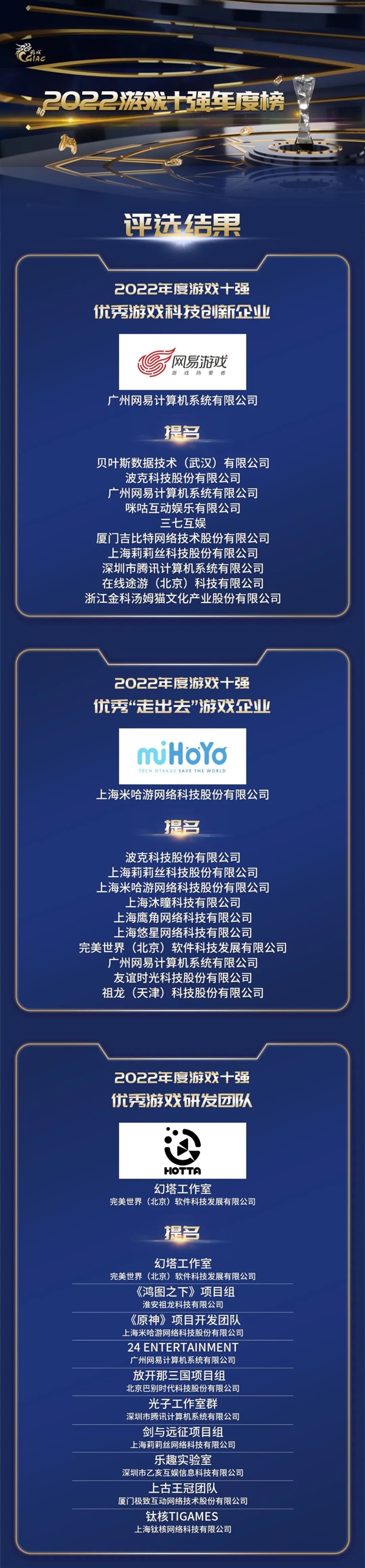 2022年游戏十强年度榜公布：《王者荣耀》《原神》等上榜