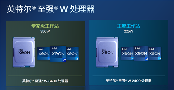 56核心4万元！Intel正式发布至强W-3400/W-2400系列：性能飞升达140％