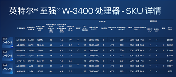 56核心4万元！Intel正式发布至强W-3400/W-2400系列：性能飞升达140％