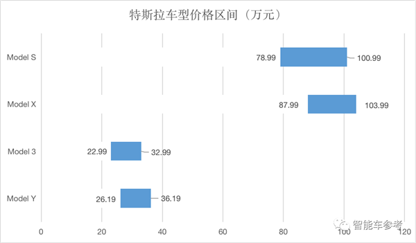 成本只有Model 3一半 特斯拉纸泄露：20万以下小钢炮来了