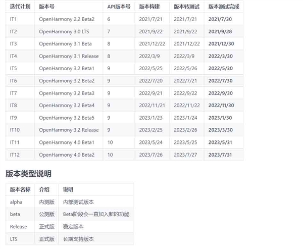 取代安卓14！OpenHarmony 4.0即将公测：华为鸿蒙4.0“母系统”