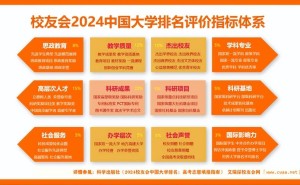 2024华中农大专业排名揭晓！你的专业上榜了吗？