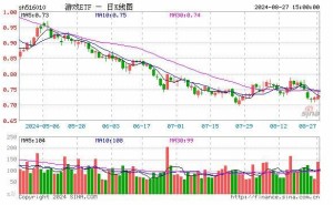 游戏ETF份额骤减百万，21亿规模背后藏着啥？