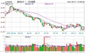 游戏ETF份额骤降8300万份，发生了什么？规模仍达57亿！