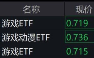 游戏股开盘“闪崩”，游戏ETF跌2%，发生了什么？