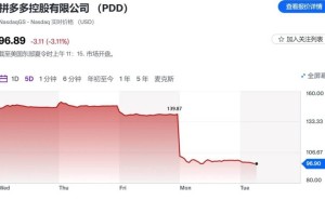 拼多多暴跌3成，消费趋势大反转？网友：躺平了？