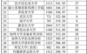 高校规划新风向，决策参考助力未来教育蓝图！