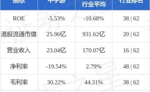 "中手游(00302.HK)强势反弹，绩后累计涨幅破48%，游戏股春天已至？"