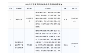 "贵阳贵安数字应用井喷，超150个场景解锁智慧生活新篇章！"