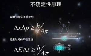 量子世界谜题：为何微观粒子位置与速度难两全？