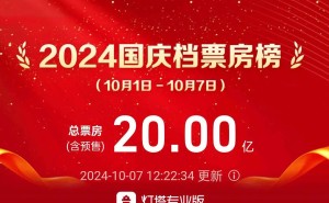 "《志愿军：存亡之战》领跑国庆档，总票房破20亿，爱国热情燃爆影院！"