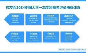 "黑龙江科技大学安全科学与工程学科，2024校友会排名领跑全省！"