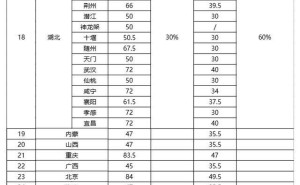 "CSP-J/S初赛揭晓！一等奖门槛81分，你达标了吗？"