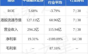 中信建投证券重大人事变动：武瑞林辞任高层职务，市场将如何反应？