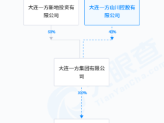 永辉超市股权转让风云再起，王健林、孙喜双等收函！