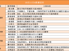 10月11日股市风云突变，两公司突发重大事件！