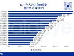 参投数激增33%，下沉市场成流量新蓝海？