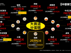 烧烤创业正火，但别只盯着低价卷，如何破局？