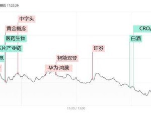 深成指、創業板指4連陰，兩市成交縮量近6000億，全線調整！