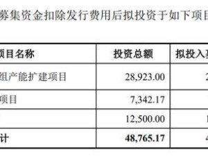 深交所IPO重啟，52天后再現上會，單一客戶依賴待解？