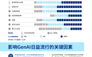 2024生命科学新纪元：生成式AI如何解锁员工潜能新篇章？