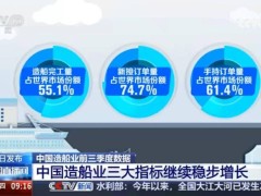 前三季度我国造船新接订单，全球占比74.7%！