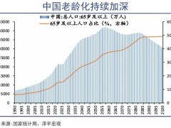 消费观新解：何必与“牛市”捆绑？