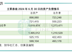 国君海通航母级合并，券商版图将如何重塑？