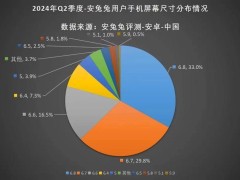 小屏手机混战再起，小众市场宿命难改？