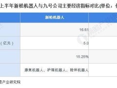 2024新松机器人领跑养老赛道，产品矩阵有多丰富？