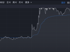 中金公司被立案调查，究竟所为何事？