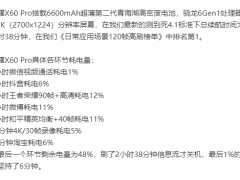 荣耀X60 Pro配置揭秘！骁龙6 Gen1+1.5K曲面屏，香不香？