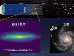 中国科学家新发现！银河系最古老星盘“盘古”，135亿年前已形成