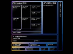 天玑9400实测：GPU、CPU能效大进化，能效霸主来了？