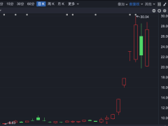 上海证监局出手！违规减持，将面临何种严惩？