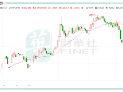 11月降息预期减弱，对市场影响几何？