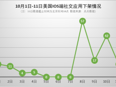 162款社交应用遭下架，直播出海产品怎么了？