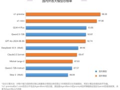 GLM-4-Plus实测：数理逻辑高手，还能解视频、开发游戏？