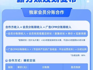 愛優騰再出手！短劇戰場新變局：AI大模型成制勝關鍵？