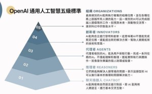 OpenAI新推Swarm框架，多AI智能体交互将更简单？