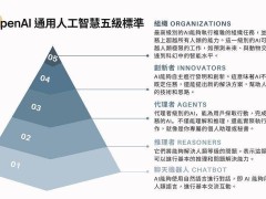 OpenAI新推Swarm框架，多AI智能体交互将更简单？