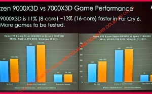 锐龙9000X3D处理器实测：《孤岛危机6》帧率涨12%？